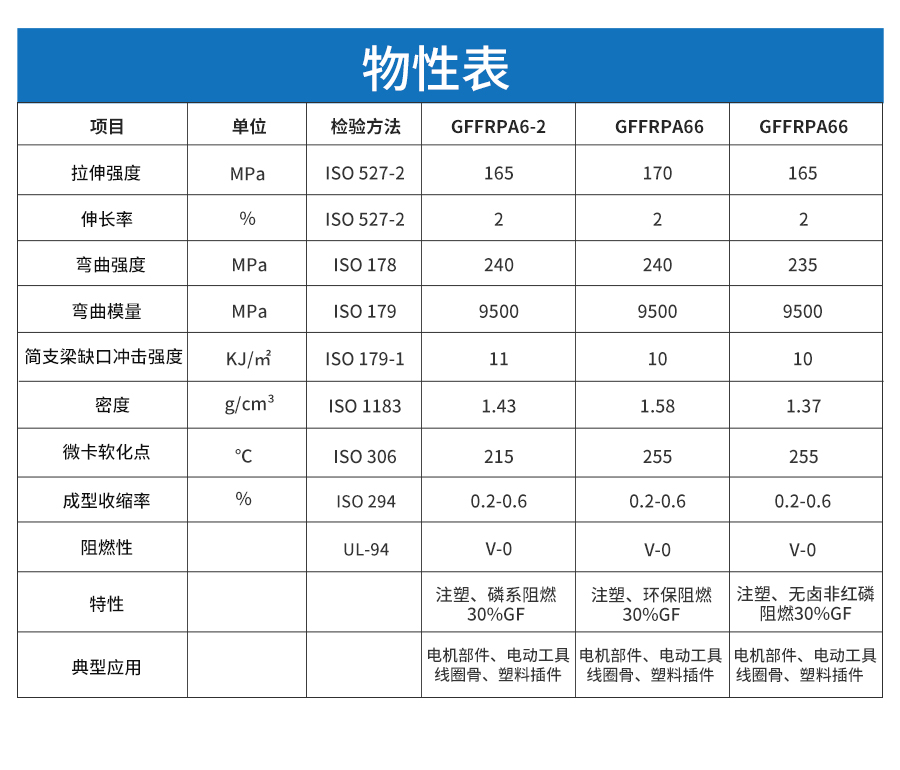 增强阻燃尼龙-详情页_05