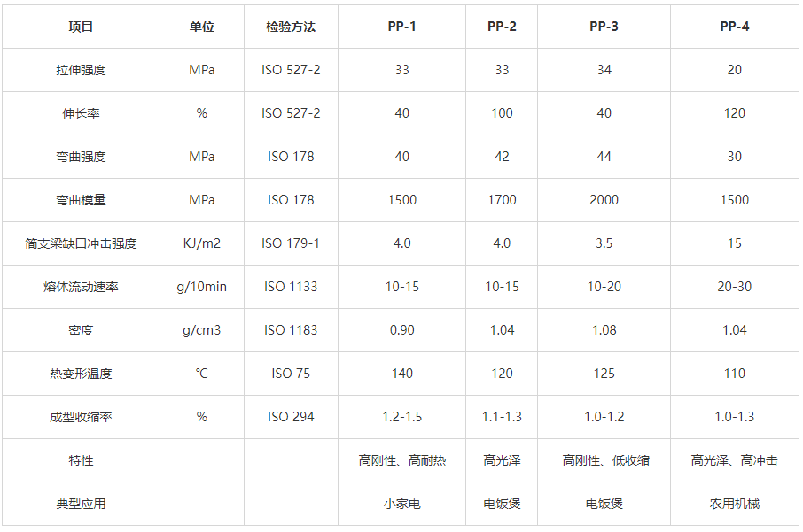 高光PP材料