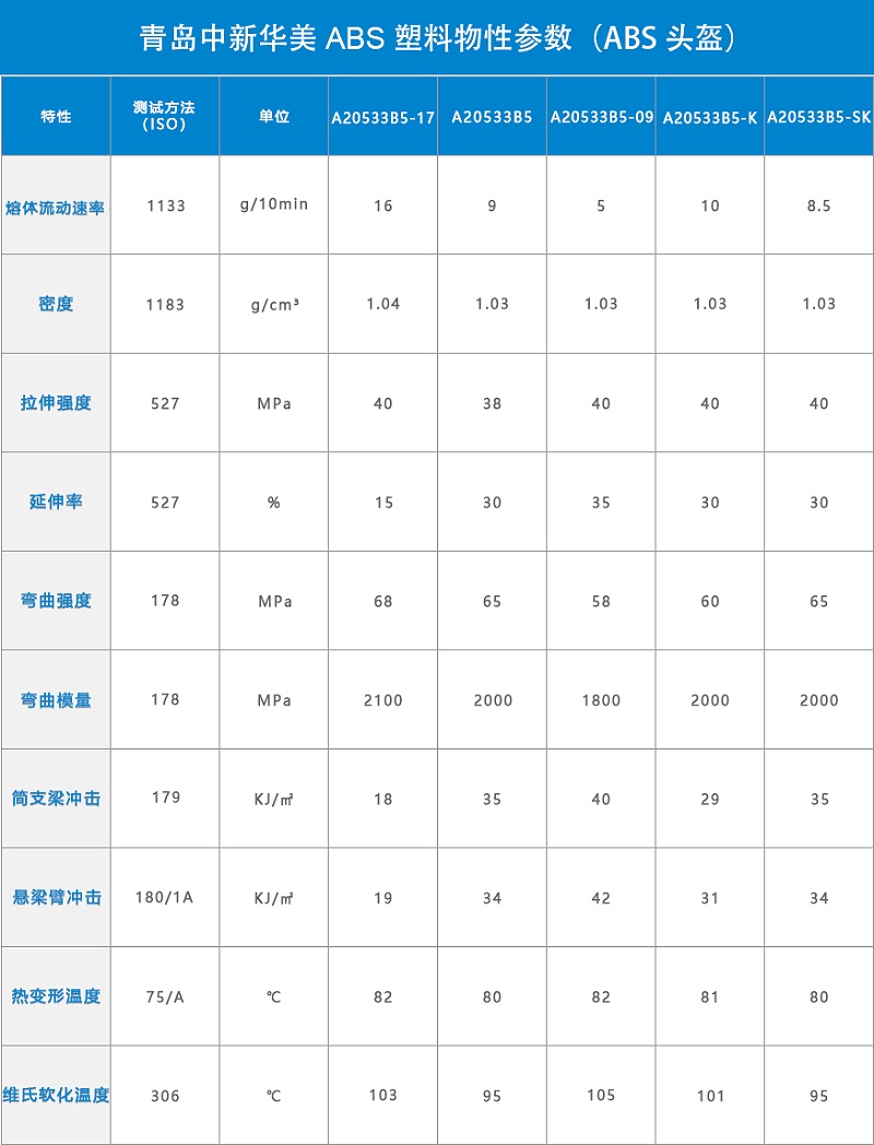 青岛中新华美ABS头盔料物性表