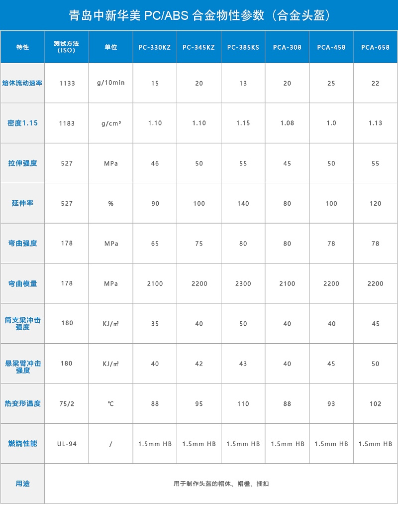 青岛中新华美PCABS合金头盔料物性表