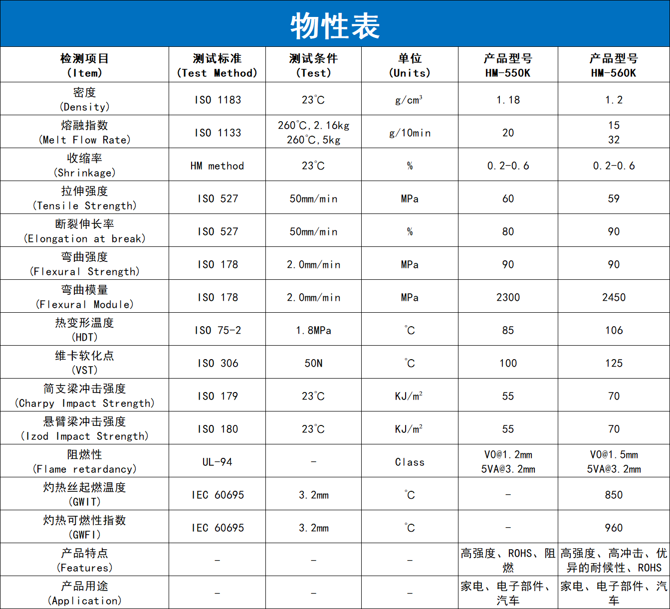 阻燃PC-ABS详情页_04