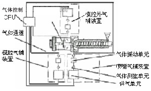 详解改性pp厚壁注塑件缩水怎么办？