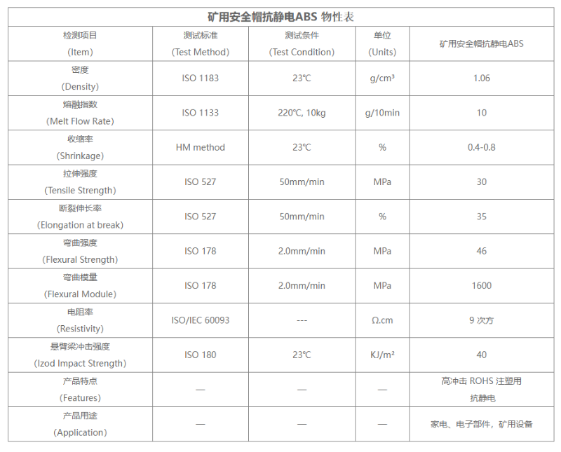 抗静电ABS材料物性表