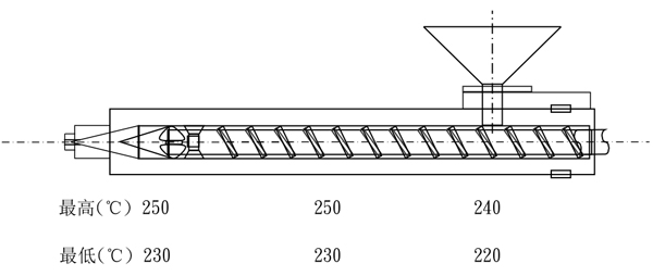 奇美耐热级ABS D-2200的用途及其加工条件