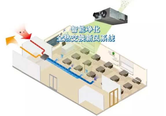 浅析全热交换新风系统--中新华美改性塑料