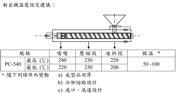 台湾奇美防火级PC/ABS合金PC-540的特性用途及加工建议条件