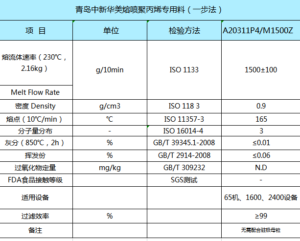 青岛中新华美聚丙烯熔喷专用料物性表