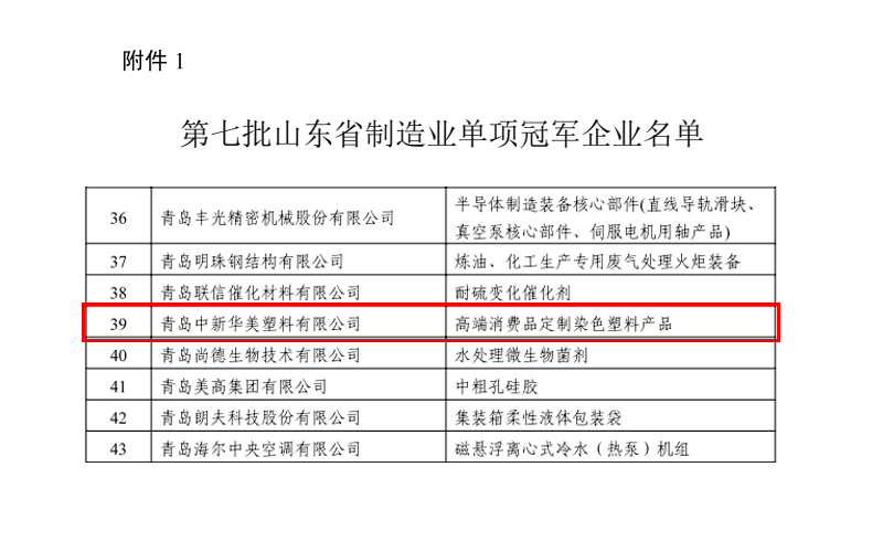 第七批山东省制造业单项冠军企业名单