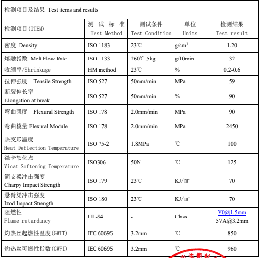 阻燃PC/ASA材料物性表——中新华美改性塑料