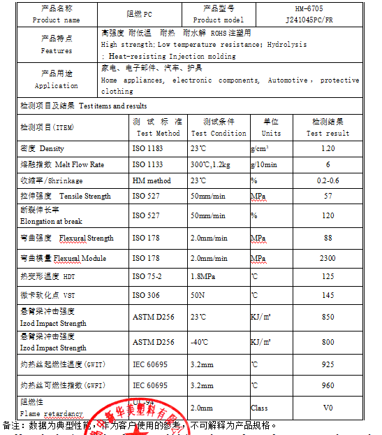 护具用阻燃PC材料（HM-6705）--中新华美改性塑料