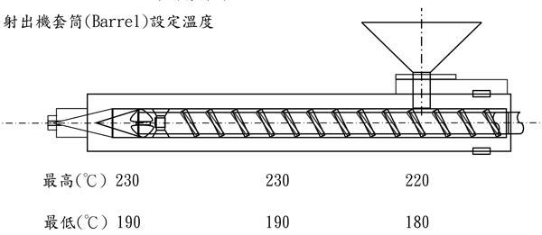  奇美PA-717CK用途及其建议加工条件