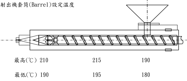 奇美亚克力CM-211的用途及其加工建议条件