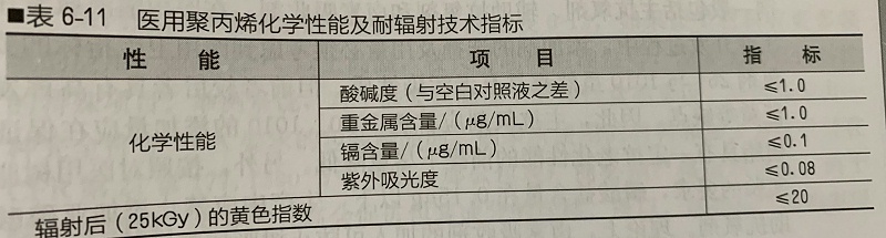 医用聚丙烯--中新华美改性塑料