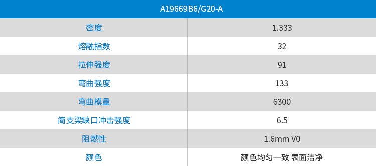 青岛中新华美热交换芯体框架用改性ABS材料物性表