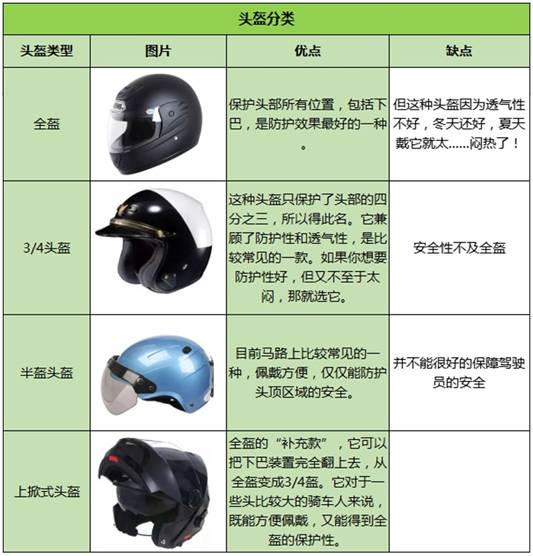 摩托车头盔料用什么塑料好--中新华美改性塑料