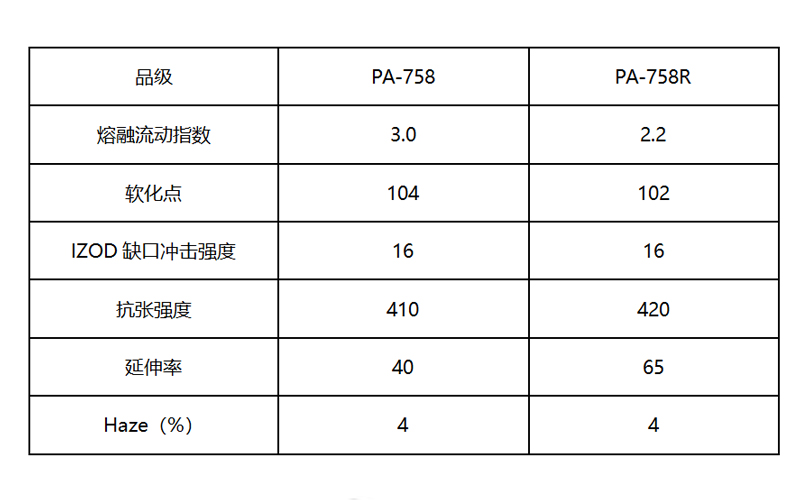透明级ABS料物性表