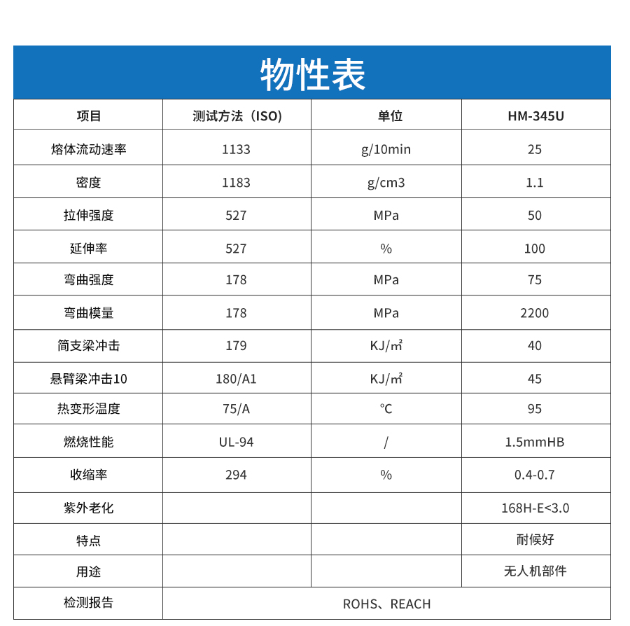 耐候PC-ABS详情页_03